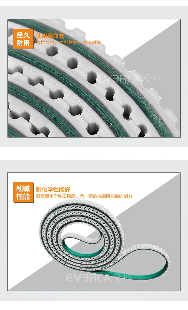 PU同步帶加綠布