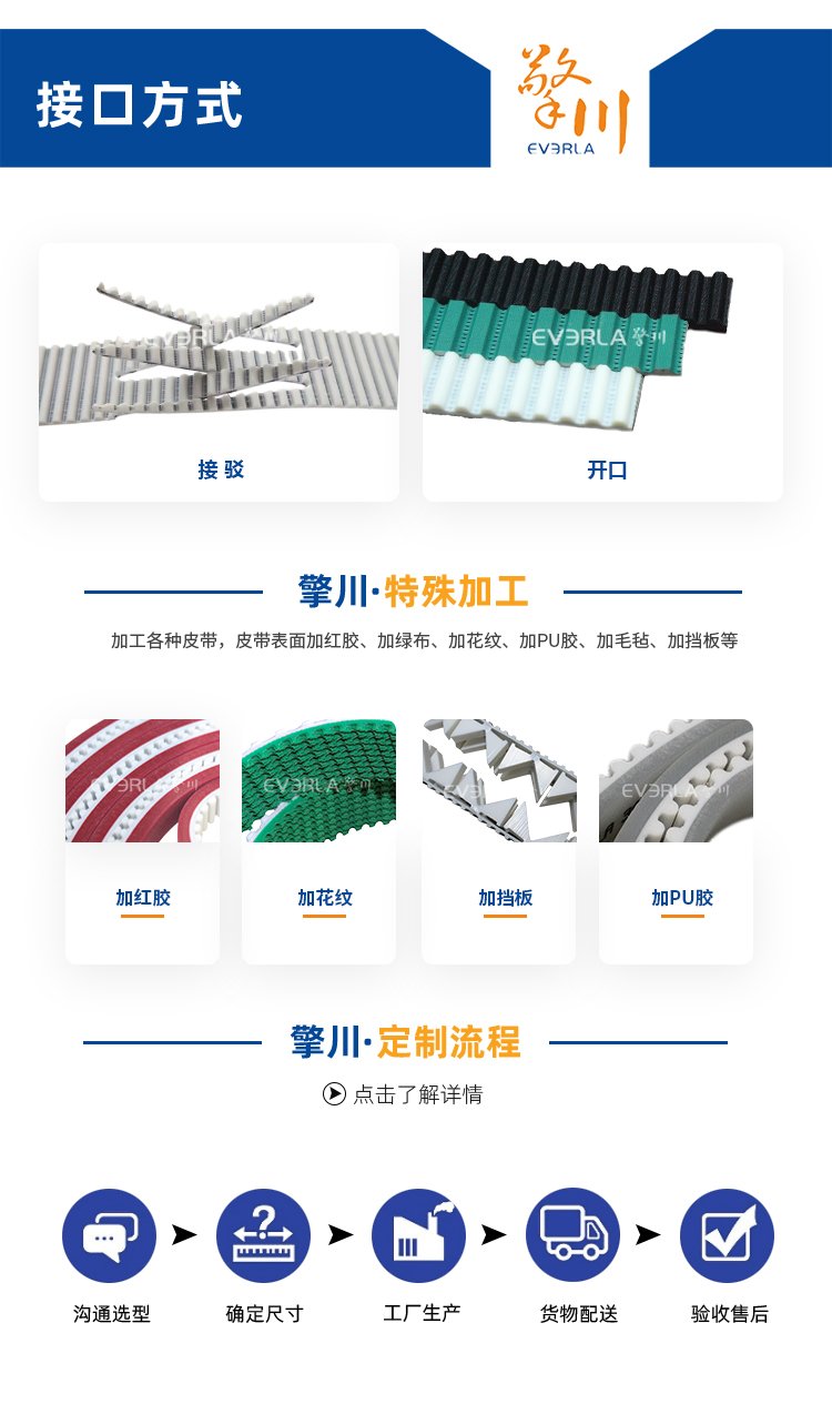 PU同步帶加魚骨紋